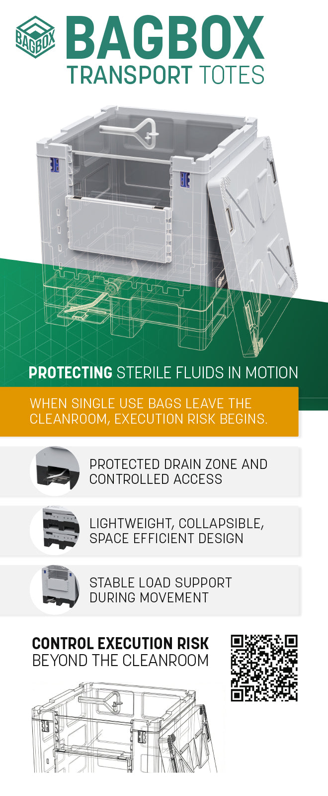 BagBox Transport Totes Banner design with features listed on a green and white background